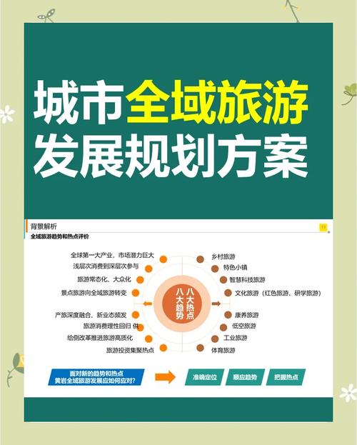 现有旅游产品的品质化提升:提升现有旅游产品的服务质量,满足游客