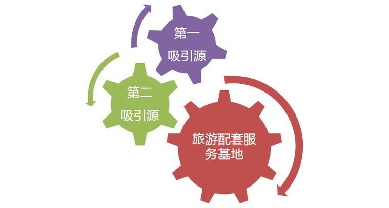 广西百色乐业大石围天坑旅游开发策划